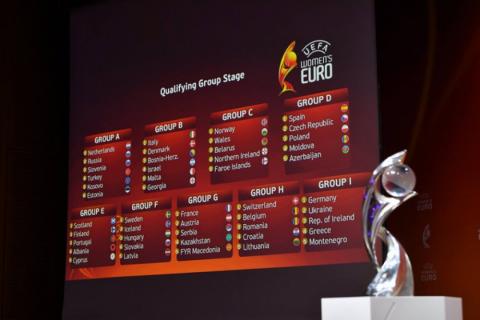 Azerbaijan Learn Rivals For Uefa Women S Euro 2021 Qualifying Round