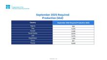 Saudi Arabia, Russia, Iraq, UAE, Kuwait, Kazakhstan, Algeria, and Oman Reaffirm Commitment to Market Stability on Current Healthy Oil Market Fundamentals and Steady Global Economic Outlook and Adjust Production
