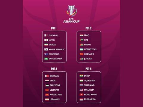 AFC Announces Seeding for AFC Asian Cup 2023; Qatar in Pot 1 | OANA NEWS