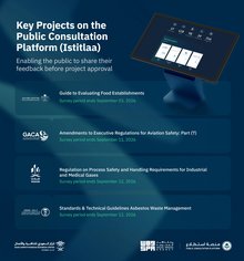 23 Projects Open for Feedback through Istitlaa Platform