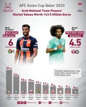 AFC2024