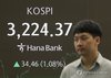 KOSPI soars