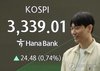 KOSPI refreshes all-time record high