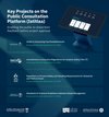 23 Projects Open for Feedback through Istitlaa Platform