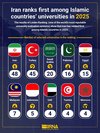 Iran ranks first among Islamic countries’ universities in 2025